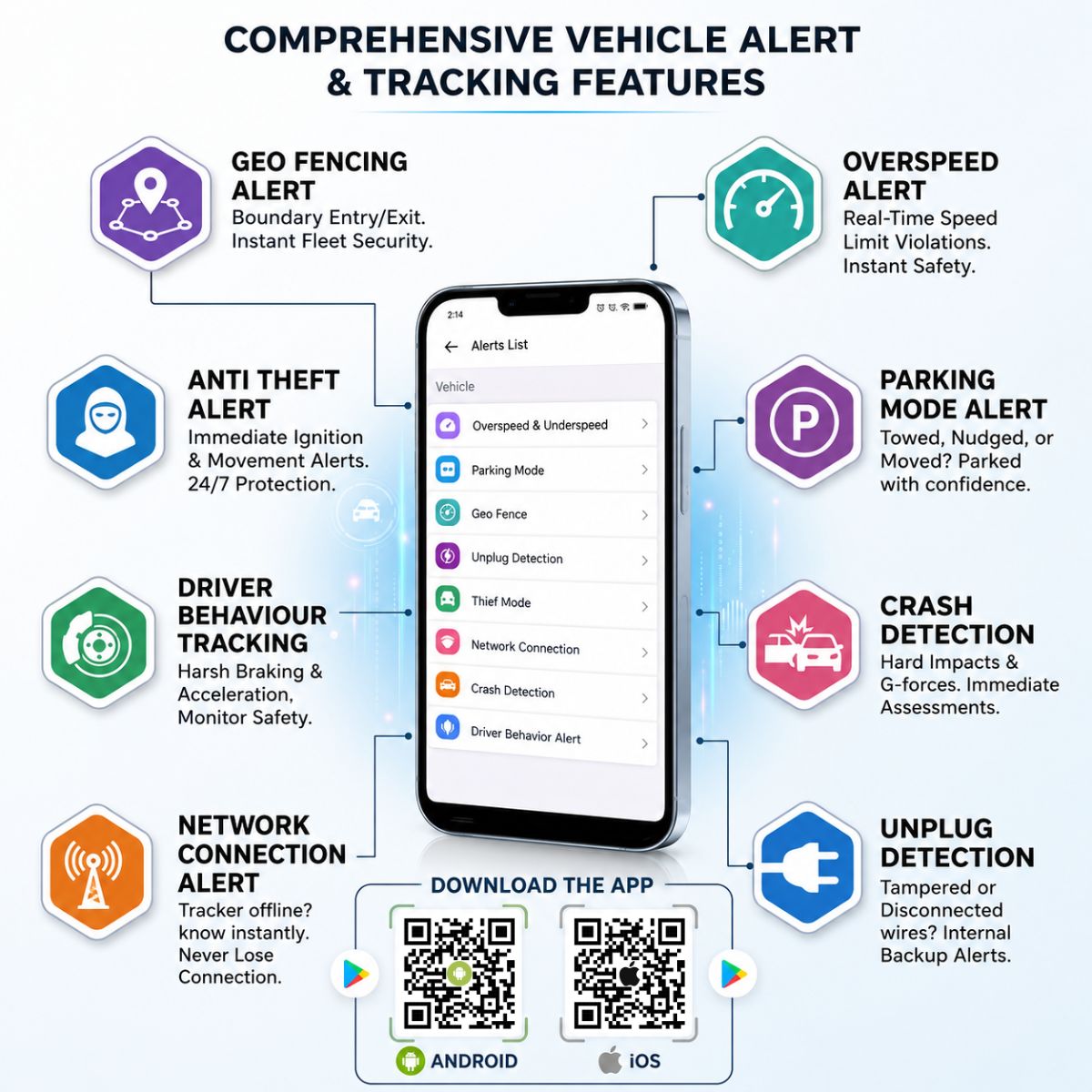 HYJN01 GPS Device Installation