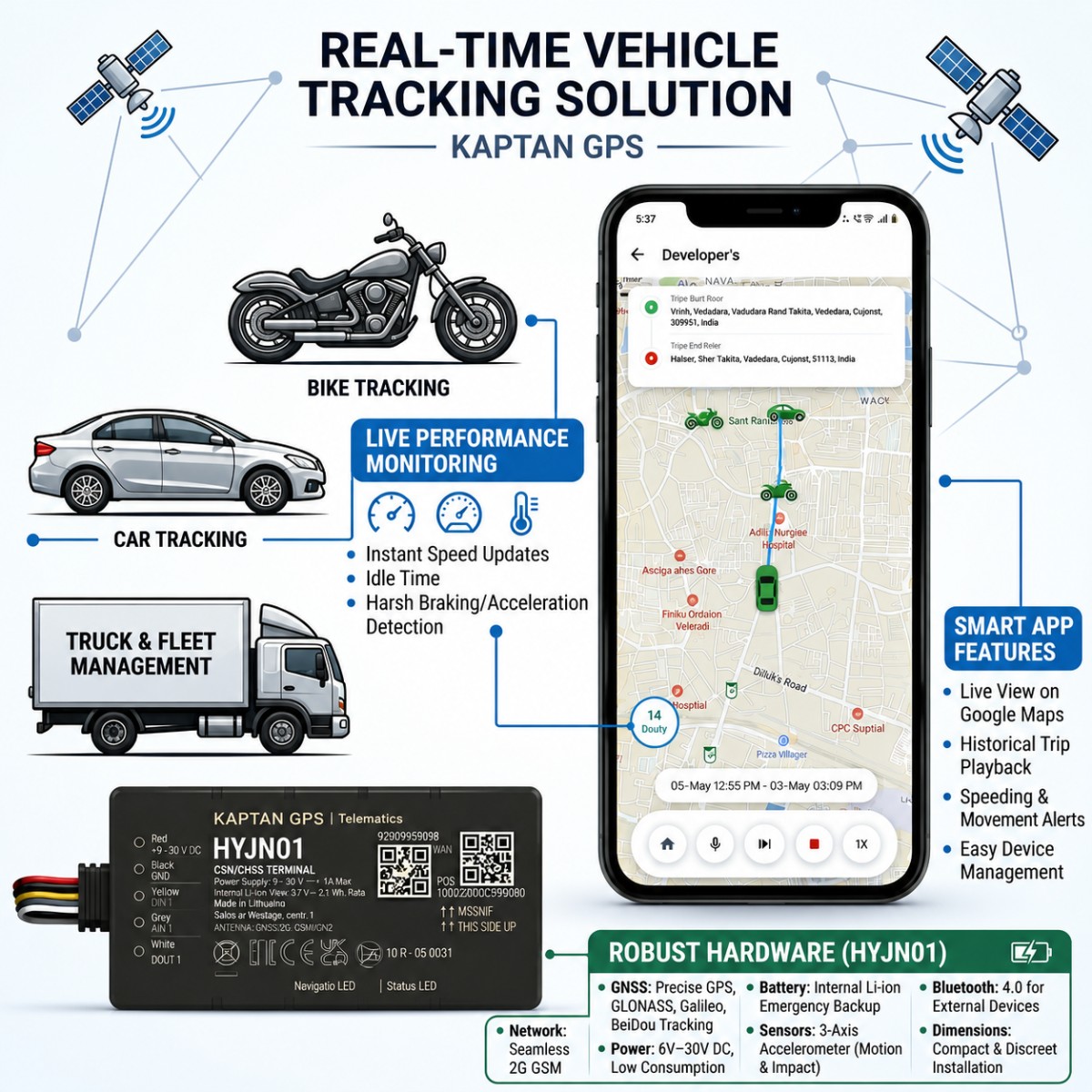 HYJN01 GPS Device Installation