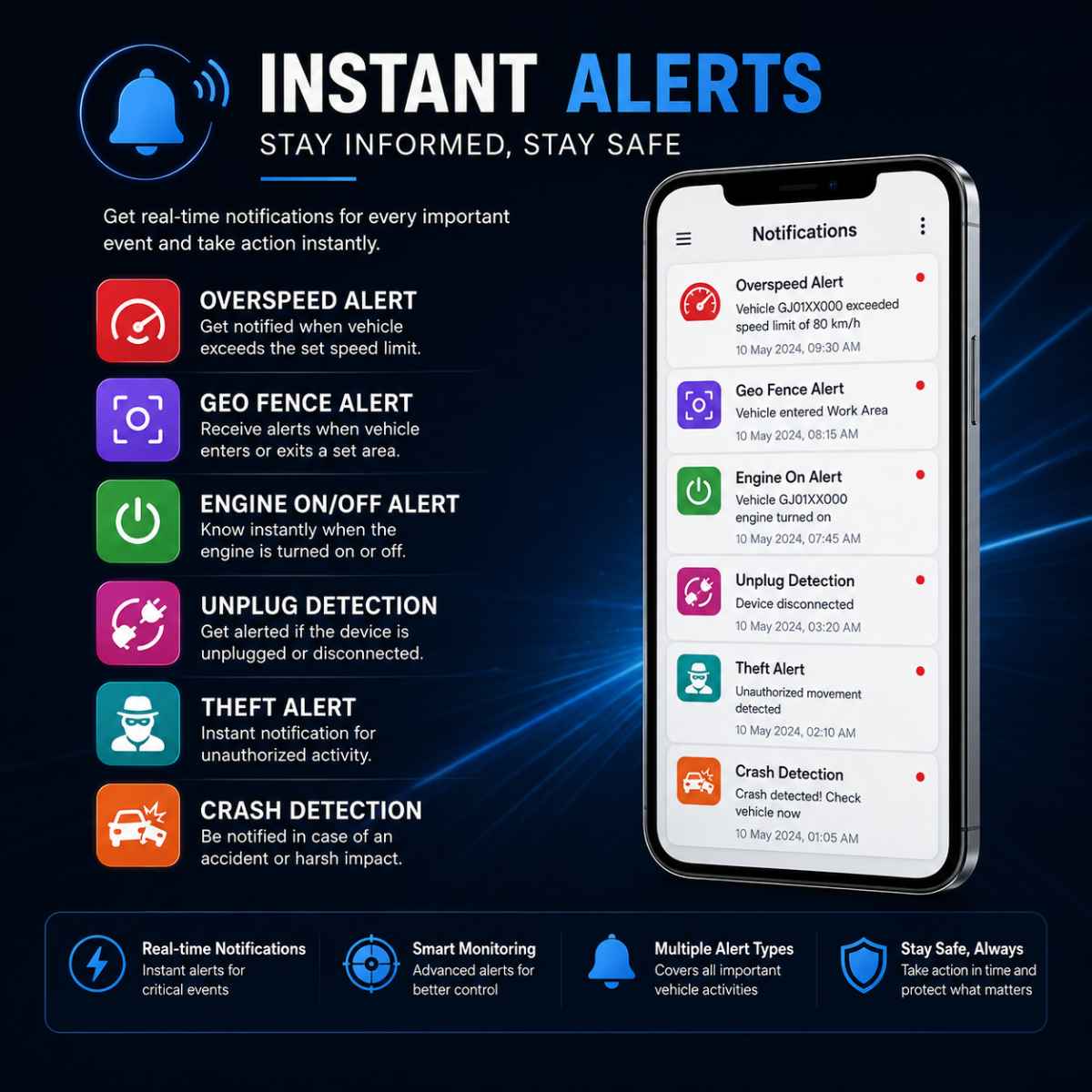 Kaptan GPS real-time vehicle tracking notifications and security alerts